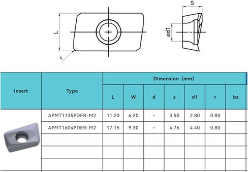 Milling Inserts R390-11T308-PM / Aomx11t308 Carbide Indexable Milling Cutter for Square Shoulder Milling Tools, Pvd Coating, 10 Pcs in Kuwait