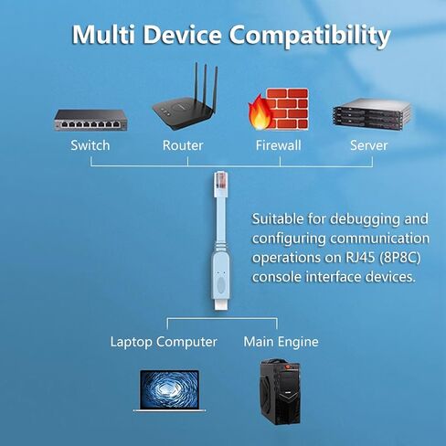 كابل وحدة التحكم في USB-C إلى RJ45 6 قدمًا ، محول USB Type C التسلسلي لأجهزة توجيه/مفاتيح Cisco ، Juniper ، Ubiquiti ، متوافق مع MacBook Pro و Chromebook و iPad Pro (Blue) in Kuwait