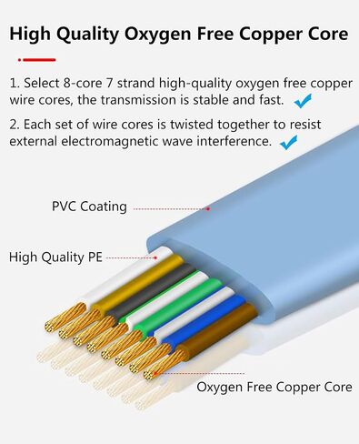 كابل وحدة التحكم في USB-C إلى RJ45 6 قدمًا ، محول USB Type C التسلسلي لأجهزة توجيه/مفاتيح Cisco ، Juniper ، Ubiquiti ، متوافق مع MacBook Pro و Chromebook و iPad Pro (Blue) in Kuwait