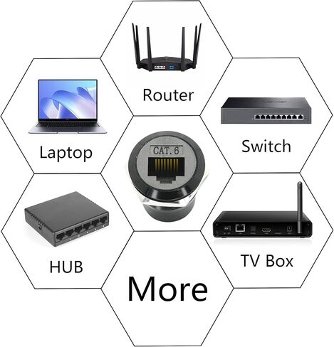 RJ45 CAT 6 Panel Mount Connector Adapter ، RJ45 Female to Female من خلال وحدة التثبيت المربوطة بمقبس التثبيت مع Dustcap ، محول مقرن Ethernet Network Ethernet - 2pcs in Kuwait