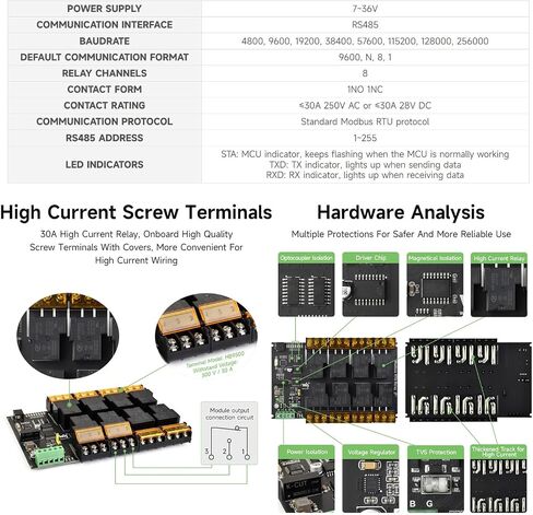 Waveshare Industrial Modbus RTU 8-Ch Relay Module (E) مع RS485 ، 30A تيار مرتفع ، حماية العزلة المتعددة ، عزل Optocoupler ، حماية الصمام الثنائي Flyback ، حالة مثبتة على السكك الحديدية. in Saudi Arabia