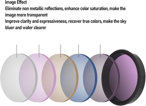 EBTOOLS CPL Filter for Action 5 Pro 4 3, Circular Polarizer Filter with HD Coating Optical Glass, Direct Buckle Mount, Use for Reduce Reflection, Enhance Contrast in Saudi Arabia