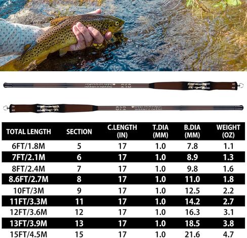 Goture Telescopic Pocket Mini Fishing Pole ، مقبض صغير محمول ، عمود صيد ، قاطرة صيد عالية ، قضبان صيد في النهر ، 5.5 6 7 8 10 11 12 14ft ، 19 نغمة بنية داكنة بنية داكنة in Kuwait