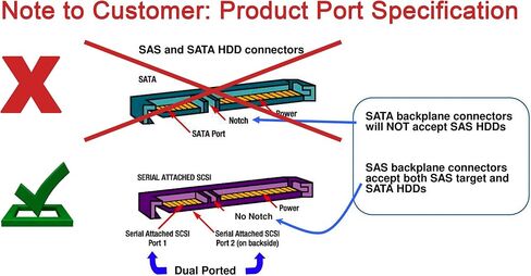 HPE 300GB EG0300FBLSE 619286-001 9TE066-035 ST9300605SS 10K SAS 6Gbps 2.5" SFF with HPE Tray in Kuwait