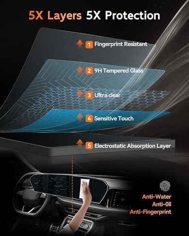 CDEFG Hedged Glass for Audi Q5 (2026) ، Q6 Etron (2025 2026) واقي الشاشة ، شاشة تعمل باللمس 14.5 بوصة و 11.9 بوصة ملحقات الكل في واحد in Kuwait