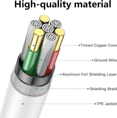 5 عبوات لـ Apple USB C إلى USB C Cable 3ft 60W ، Type C to-type C Fast Charger Scar لـ iPhone 15/16 Plus/Pro Max ، MacBook Air ، iPad 2025 2024 Pro Air Mini 7 A16 10th ، Car-Cable White in Saudi Arabia