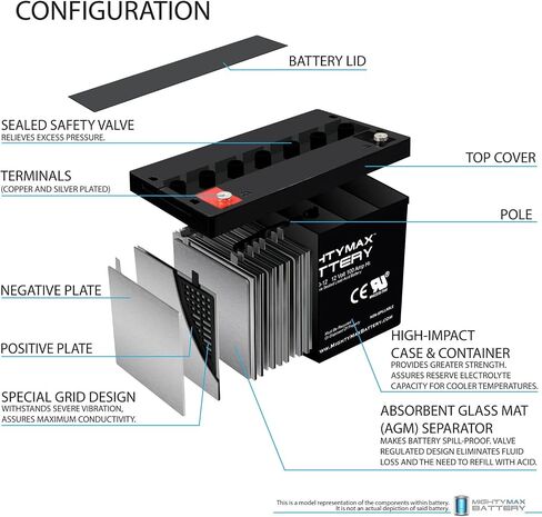 Mighty Max Battery 12V 100AH Battery for Solar Wind DEEP Cycle VRLA 12V 24V 48V in Saudi Arabia