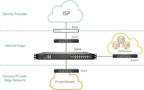 Sonicwall NSA 4700 Total Secure - Advanced Edition 1yr in Saudi Arabia