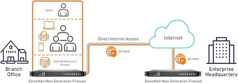Sonicwall NSA 4700 Total Secure - Advanced Edition 1yr in Saudi Arabia