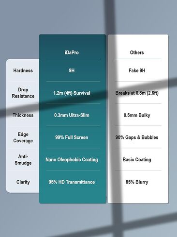 شاشة حماية لساعة سامسونج جالكسي ووتش 5 44 ملم الذكية [4 قطع]، زجاج مقوى ايدابرو مضاد للخدش وخالي من الفقاعات وسهل التركيب in Kuwait