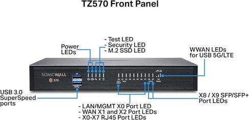 SonicWall TZ570 Network Security Appliance (02-SSC-2833) Bundled with a SonicWall TZ570 3YR 24x7 Support License (02-SSC-5067) in Saudi Arabia