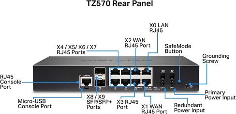 SonicWall TZ570 Network Security Appliance (02-SSC-2833) Bundled with a SonicWall TZ570 3YR 24x7 Support License (02-SSC-5067) in Saudi Arabia