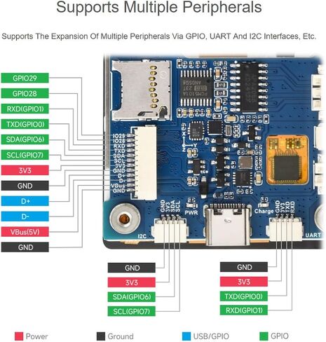 RP2350 2.8inch Touch Display Dev Board, RP2350 MCU Board with 2.8inch LCD, 240×320 Pixels, 5-Point Capacitive Touch IPS SPI Display, Dual-core&Dual-Architecture, Multiple Interfaces in Saudi Arabia