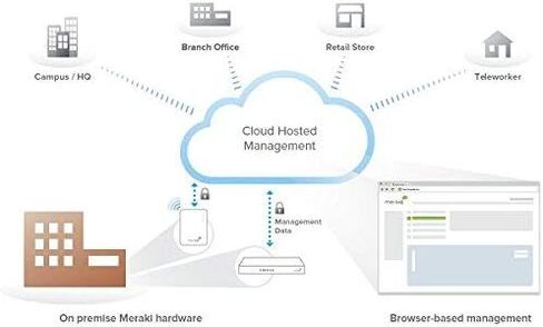 Cisco Meraki MS220-48LP-HW 48 Port Cloud Managed Poe+ Gigabit-غير مطالب به-بدون ترخيص (متجدد) in Kuwait