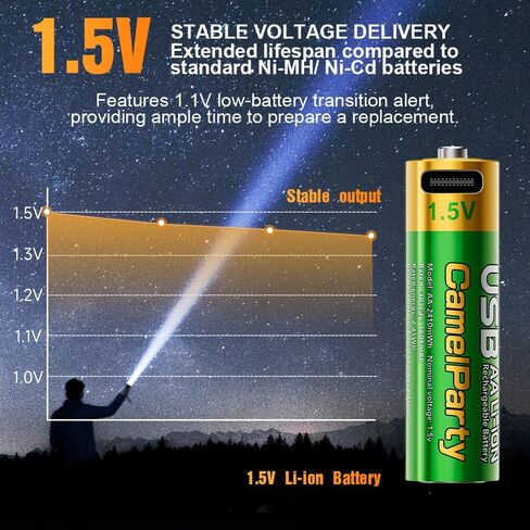 10 Rechargeable AA Batteries with Charger - 1.5v aa Batteries, Lithium Batteries aa Rechargeable.10 Count and Charger (Pack of 1). USB Type-C Port.2400mWh High Capacity AA Lithium Batteries in Saudi Arabia