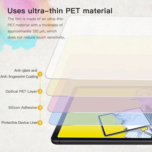 واقي 2-packScreen لـ Wacom Movinkpad 11 رسم قرص ، ومكافحة الوهمية ومضادة للخلع ، واقي الشاشة غير اللامع للحيوانات الأليفة لـ Wacom MovinkPad 11 11.5 بوصة فيلبر. in Saudi Arabia