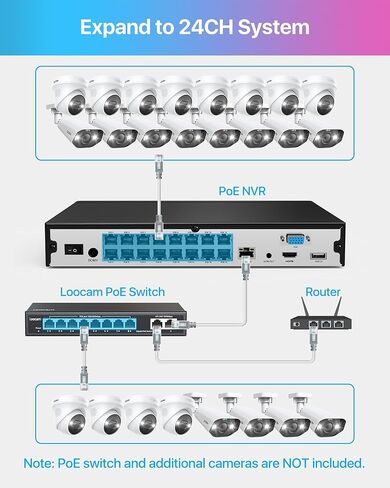 ZOSI 4K PoE Security Camera System,Person Vehicle Detection,2 Way Audio,Sound&Light Siren,Dual Disk Backup,12pcs 4K Spotlight Outdoor PoE Cameras,4K 16 Port 24CH NVR with 4TB HDD for 24/7 Recording in Kuwait