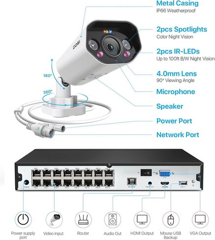 Zosi 4k Poe Camera Camera System ، الكشف عن مركبات الشخص ، صوتية ، صوتية ، صفارات الإنذار الصوتية والضوء ، نسخة احتياطية من القرص المزدوج ، 12pcs 4k spotlight كاميرات بو في الهواء الطلق ، 4K 16 Port 24ch NVR مع 4TB HDD لمدة 24/7 in Kuwait