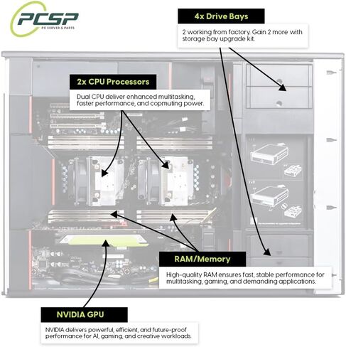 PCSP ThinkStation P520-Windows 11 Pro Computer Tower مع Intel Xeon W-2123 4-Core Processor و 2 Tb NVME M.2 SSD و 32GB RAM و Quadro M2000 رسومات (متجددة) in Kuwait