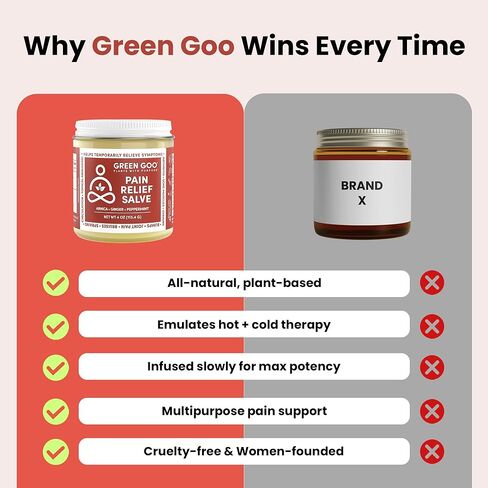 مرهم طبيعي للعناية بالبشرة من جرين جو، لتخفيف الآلام مع زهرة الأرنيكا، علبة سفر بحجم 0.7 أونصة، 4 عبوات in Kuwait