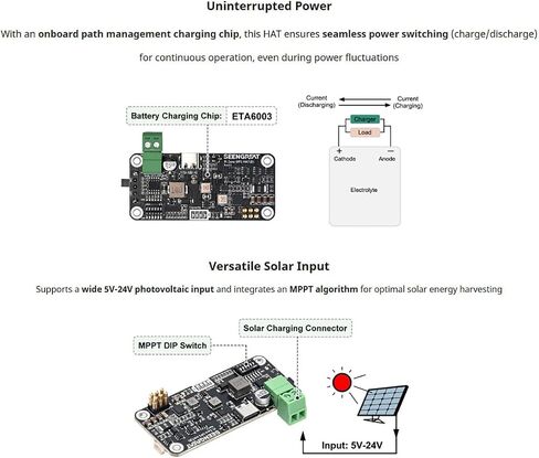 PI Zero UPS HAT مع شحن الطاقة الشمسية و MPPT | لوحة إمداد الطاقة غير المنقطعة للتوت PI Zero W/WH/2W | قبعة مراقبة البطارية في الوقت الحقيقي in Kuwait
