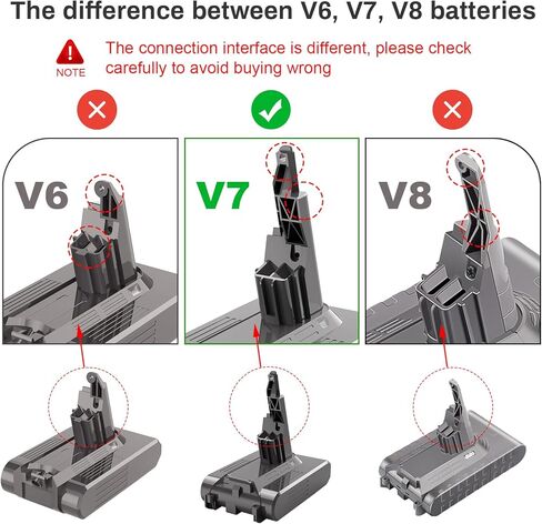 استبدال بطارية V7 لدايسون - بطارية ليثيوم أيون 21.6 فولت 6000 مللي أمبير في الساعة لـ SV11 V7 Motorhead Animal مرتبة إضافية مطلقة للحساسية، المكانس الكهربائية اللاسلكية، تتضمن المرشحات in Kuwait
