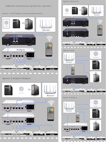 Gustard N18 Pro Hifi Audio Network Switch - 1*SFP + 1*10/100/1000M واجهة Ethernet التكيفية + 1*10M BNC (Silver) in Saudi Arabia