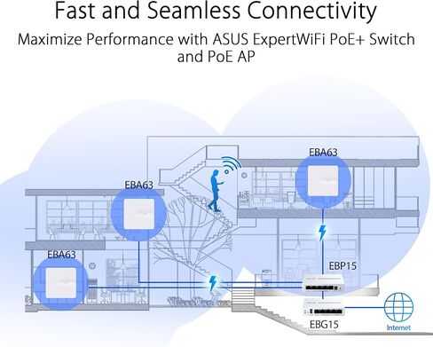 ASUS ExpertWiFi EBG15 Gigabit VPN Wired Router, up to 3 WAN ethernet Ports + 1 USB WAN, IPS Intrusion Prevention (Renewed) in Saudi Arabia