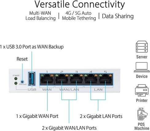 ASUS ExpertWiFi EBG15 Gigabit VPN Wired Router, up to 3 WAN ethernet Ports + 1 USB WAN, IPS Intrusion Prevention (Renewed) in Saudi Arabia
