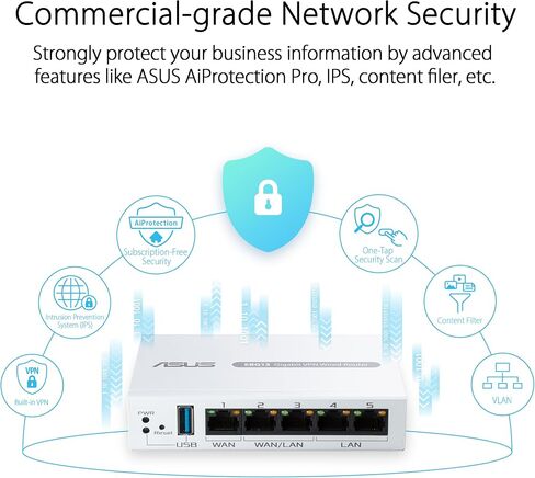 ASUS ExpertWiFi EBG15 Gigabit VPN Wired Router, up to 3 WAN ethernet Ports + 1 USB WAN, IPS Intrusion Prevention (Renewed) in Saudi Arabia