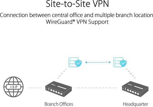 ASUS ExpertWiFi EBG15 Gigabit VPN Wired Router, up to 3 WAN ethernet Ports + 1 USB WAN, IPS Intrusion Prevention (Renewed) in Saudi Arabia