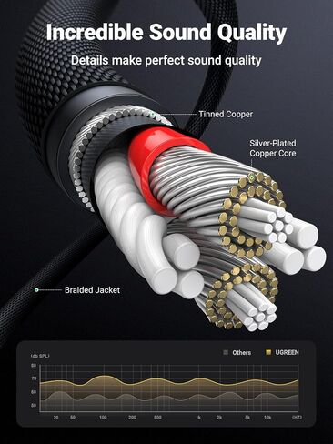 UGREEN RCA Cable MFi Certified Lightning to RCA Cable for iPhone Splitter Audio Cord Y Adapter Hi-Fi Sound Stereo Connector Compatible with iPhone 13 Mini Pro Max 12 iPad MP3 Speaker 3FT in Saudi Arabia