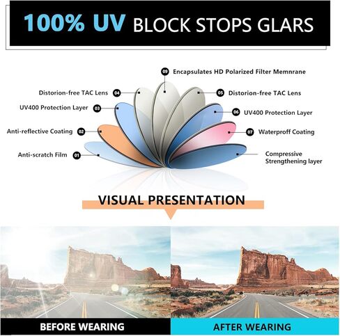 نظارات شمسية مستقطبة دائرية من هيبي للنساء والرجال نظارات شمسية دائرية للحماية من الأشعة فوق البنفسجية in Kuwait