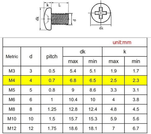 M4-0.7 × 10 مم، 12 مم، 16 مم، 20 مم، 25 مم، 30 مم براغي آلة فيليبس برأس عموم، 18-8 براغي من الفولاذ المقاوم للصدأ، مجموعة متنوعة من براغي غسالات المكسرات (مسامير فيليبس برأس عموم M4) in Kuwait