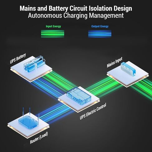 18000mAh UPS BATERUSE ، النوع USB من النوع C 5V DC 5V 9V 12V الإخراج غير المنقطع ، مزود طاقة البطارية الاحتياطية للإلكترونيات الصغيرة ، كاميرا الأمان ، جهاز التوجيه in Saudi Arabia