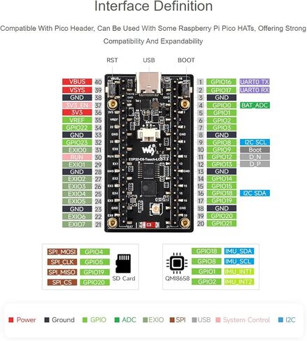 WAVESHARE ESP32-C6 1.9 بوصة لوحة تطوير اللمس ، 170 × 320 بكسل 262K LCD SCREEM الدعم 2.4 جيجا هرتز و WIFI و Bluetooth BLE 5 يدعم 90 درجة دوران الأجهزة in Saudi Arabia