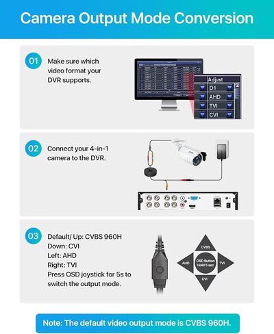 Zosi 32Ch 4K Poe Camera Camera System ، 16 × 8 ميجابكسل كاميرات خارجية داخلية ، صوت أحادي الاتجاه ، عدد الأشخاص ، الكشف عن الأشخاص/المركبات ، 16 ميناء 32 قناة NVR مع 4TB HDD للتسجيل التجاري 24/7 in Kuwait
