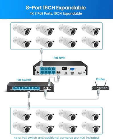 Zosi 32Ch 4K Poe Camera Camera System ، 16 × 8 ميجابكسل كاميرات خارجية داخلية ، صوت أحادي الاتجاه ، عدد الأشخاص ، الكشف عن الأشخاص/المركبات ، 16 ميناء 32 قناة NVR مع 4TB HDD للتسجيل التجاري 24/7 in Kuwait