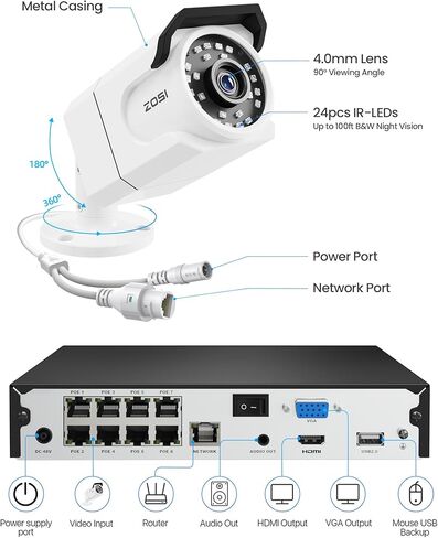 Zosi 32Ch 4K Poe Camera Camera System ، 16 × 8 ميجابكسل كاميرات خارجية داخلية ، صوت أحادي الاتجاه ، عدد الأشخاص ، الكشف عن الأشخاص/المركبات ، 16 ميناء 32 قناة NVR مع 4TB HDD للتسجيل التجاري 24/7 in Kuwait