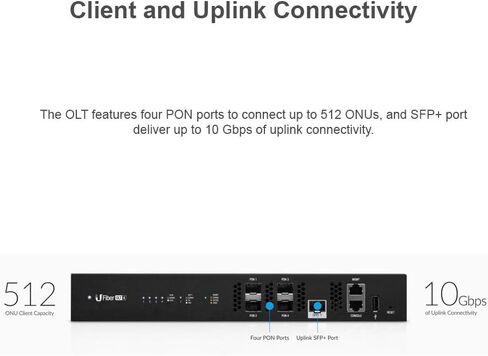 U LIVIBER OLT UF-OLT-4 4-PORT GPON LINE TREMINAL مع 3 GPON و 1 SFP+ منافذ in Saudi Arabia