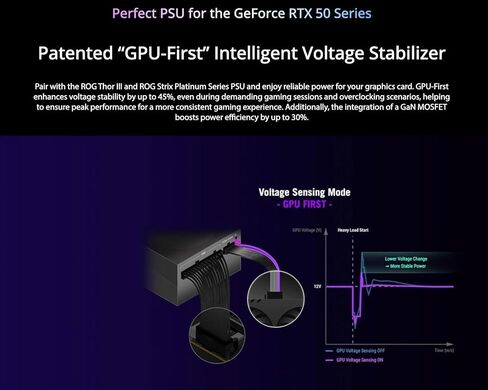 ASUS GeForce RTX 5090 Astral LC سائل سائل مُبرد 32GB GDDR7 PCIE 5.0 بطاقة الرسومات ، 7680 × 4320 الحد الأقصى ، الطول الكامل ، الفتحة الثلاثية in Kuwait