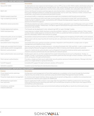 دعم Sonicwall 24x7 لترخيص TZ370-2 العام (02-SSC-6518)-المساعدة الفنية على مدار الساعة ، وتحديثات البرامج الثابتة ، واستبدال الأجهزة in Saudi Arabia