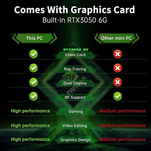 msecore mini pc i9 ، 64g Ram 2t SSD مع Core i9-10900f 10 cores حتى 5.20 GHz ، Geforce RTX3050 6G Card Card Card Card Computer ، 8k ، 1*HDMI ، in Kuwait