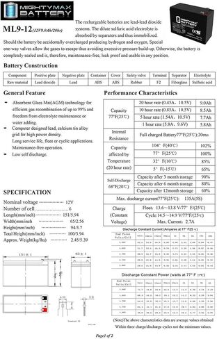 Mighty Max Battery ML9-12 - 12 Volt 9 AH SLA بطارية - حزمة 4 in Saudi Arabia