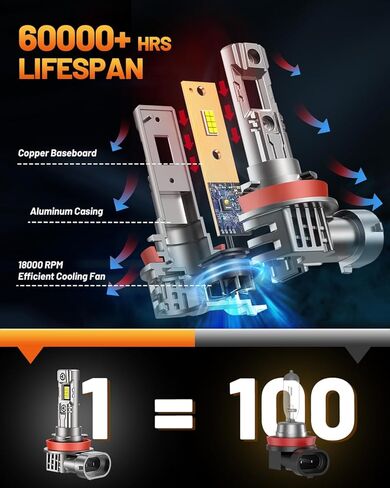 مصابيح إضاءة Fahren 9007/HB5، 22000 لومن ساطع 9007 ضوء، حقيقي 1:1 6500K أبيض بارد IP68 مقاوم للماء، تركيب سريع، عبوة من قطعتين in Kuwait