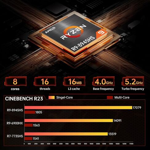 Thdeukoty AI Mini PC ، AMD Ryzen 9 7940HS 8C/14T حتى 5.2 جيجا هرتز ، Windows Computer Windows 11 Pro (TPM2.0) ، 64G DDR5 5600MHz RAM/1T NVME M.2 SSD/HDMI/TYPE-C/WIVI in Kuwait