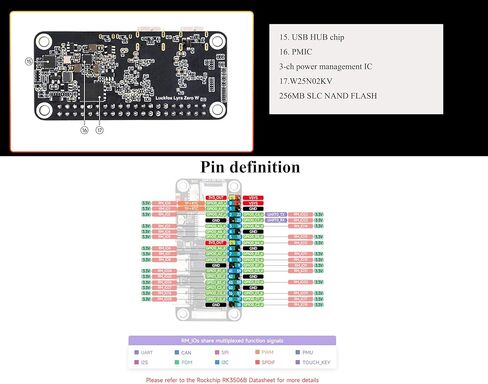 Lyra Zero W Micro Linux Dev Board Based On RK3506B Chip, Triple-Core Arm Cortex-A7 and Arm Cortex-M0 Processors, Onboard TF Card Slot, DSI Interface, USB-C Host Port, and MX1.25 USB Host Header in Saudi Arabia