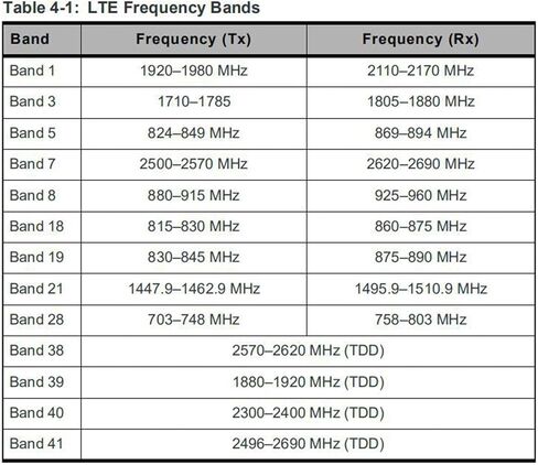بطاقة وحدة Bewinner EM7430 ، 4G LTE WWAN CARD MODULE FOR LATIBER 7280 7285 7290 7389 7390 7480 7490 E7470 LAPTOP 300 MBPS M. in Kuwait