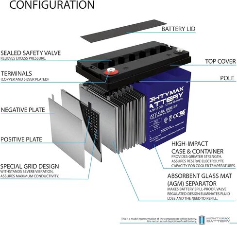 Mighty Max Battery 12V 55AH Gel Battery for Shoprider 6Runner 14 Power Chair - 2 Pack in Saudi Arabia