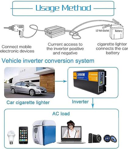 3000W DC 12V/24V/48V/60V/72V النقي الجيبي العاكس الشاحن تقسيم مرحلة الإدخال DC الإدخال 120V/240V محول الطاقة الشمسية منخفضة التردد ، 72 فولت إلى 110 فولت in Kuwait